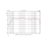 Réponse en fréquence — RACER 120