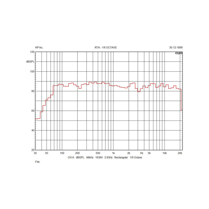 Réponse en fréquence — RACER 120