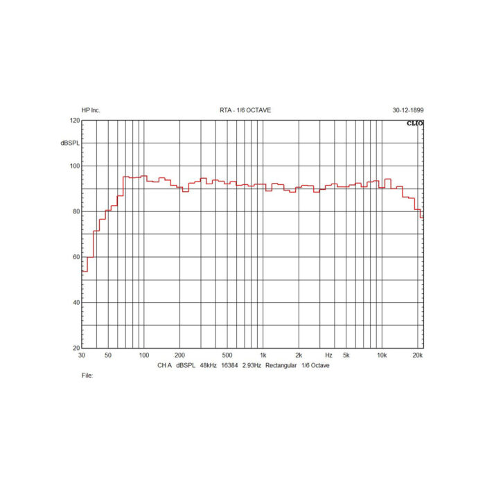 Réponse en fréquence — RACER 250