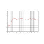 Frequency response — RACER 80