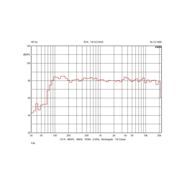 Frequency response — RACER 80
