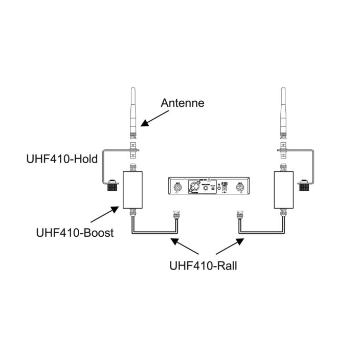 UHF410-Hold